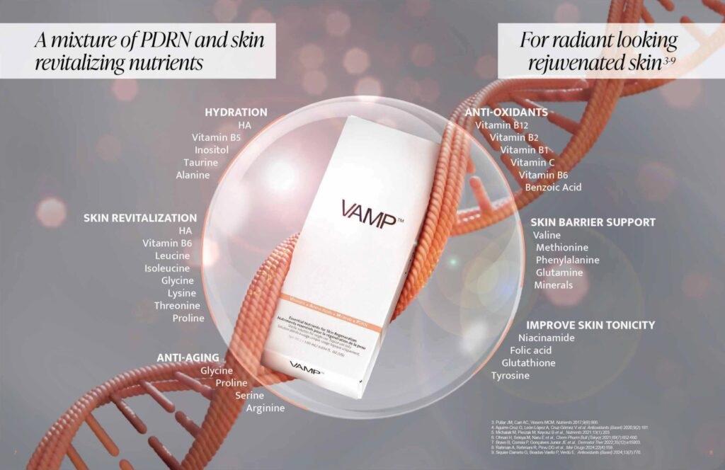 Microneedling and PDRN: What is the hype?